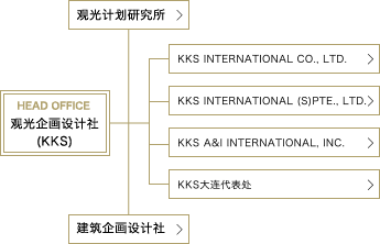 KKS INTERNATIONAL (S)PTE.,LTD.