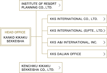 KKS INTERNATIONAL (S)PTE.,LTD.