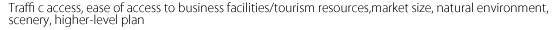 Traffi c access, ease of access to business facilities/tourism resources, market size, natural environment, scenery, higher-level plan
